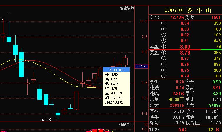 000735股票-000735股票行情