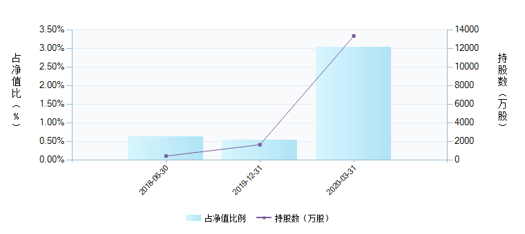 中欧时代先锋股票a-中欧时代先锋股票a基金001938