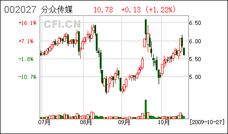 七喜控股002027-七喜控股股份有限公司