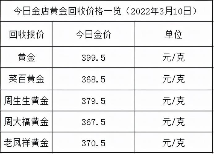 最近黄金价格-最近黄金价格多少一克