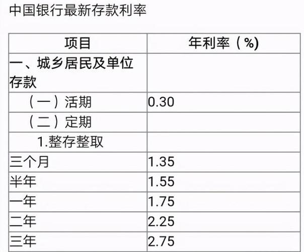 银行存款利率下调-银行存款利率调低说明什么