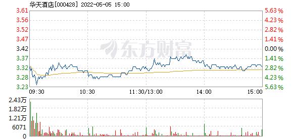 000428股票-000428股票行情