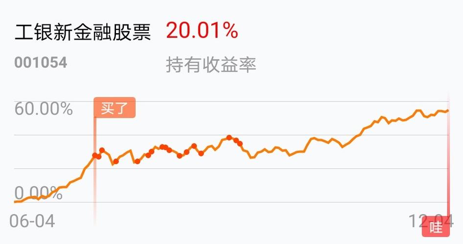 001054-001054基金今天净值查询