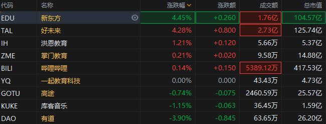 新东方股票代码-新东方股票代码是多少
