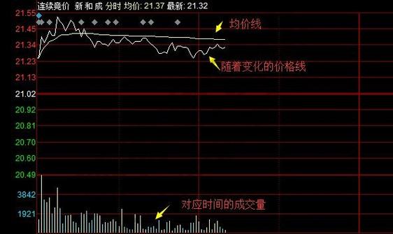 股票002001-股票002001走势图