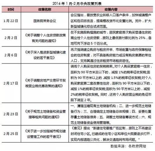 房地产新政策-房地产新政策对房地产的影响