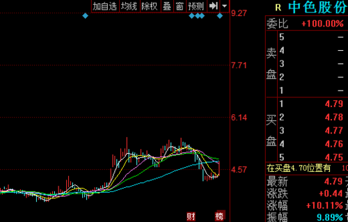 股票000758-股票000758行情
