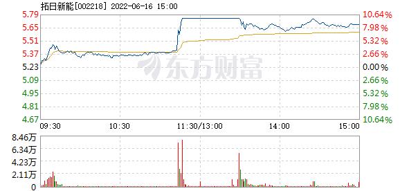 股票002218-股票002218的行情