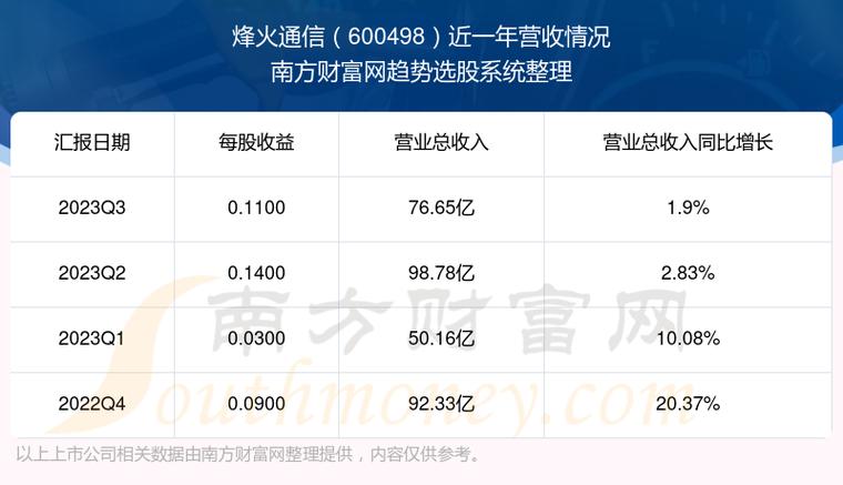 烽火通信股票-烽火通信股票股吧