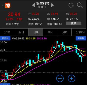 股票300101-股票300101振芯科技后续如何