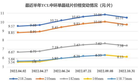 单晶硅片-单晶硅片价格