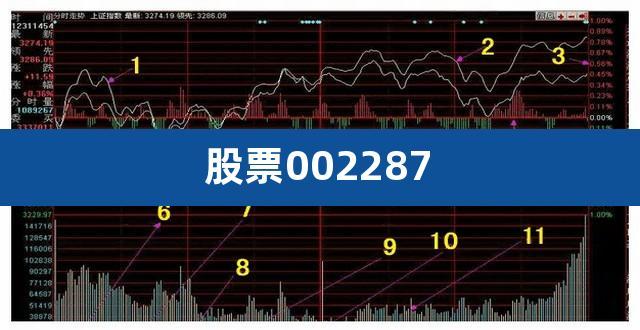 002287股票-002287股票行情