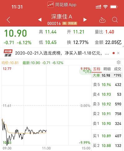 深康佳-深康佳A向参股公司借款1.88亿