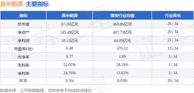 昊华能源股票-昊华能源股票股吧