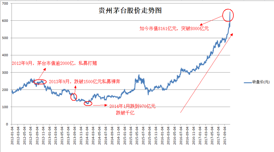 茅台股份股票价格-茅台股份股票价格行情