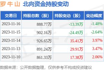 罗 牛 山-罗牛山股票股吧