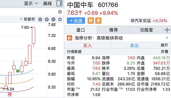 中国中车股价预测-中国中车股价预测最新