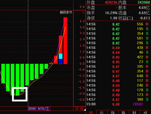000755股票-000755股票行情