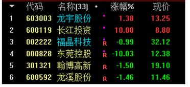股票000158-股票000158股吧