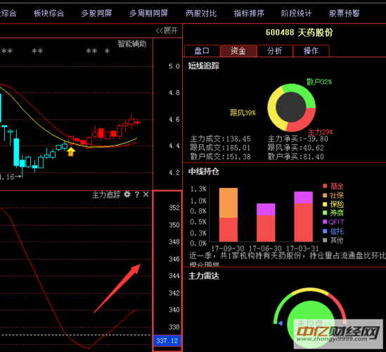 600488天药股份-600488天药股份股吧
