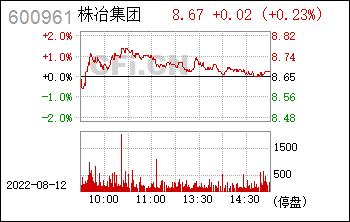 600961株冶集团-600961株冶集团股吧