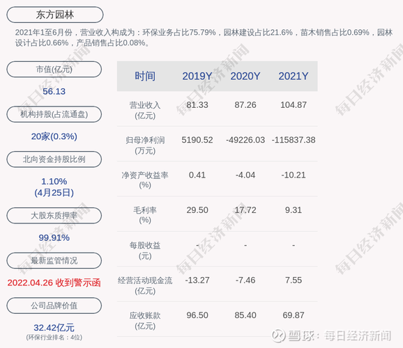 东方园林股票-东方园林股票股吧