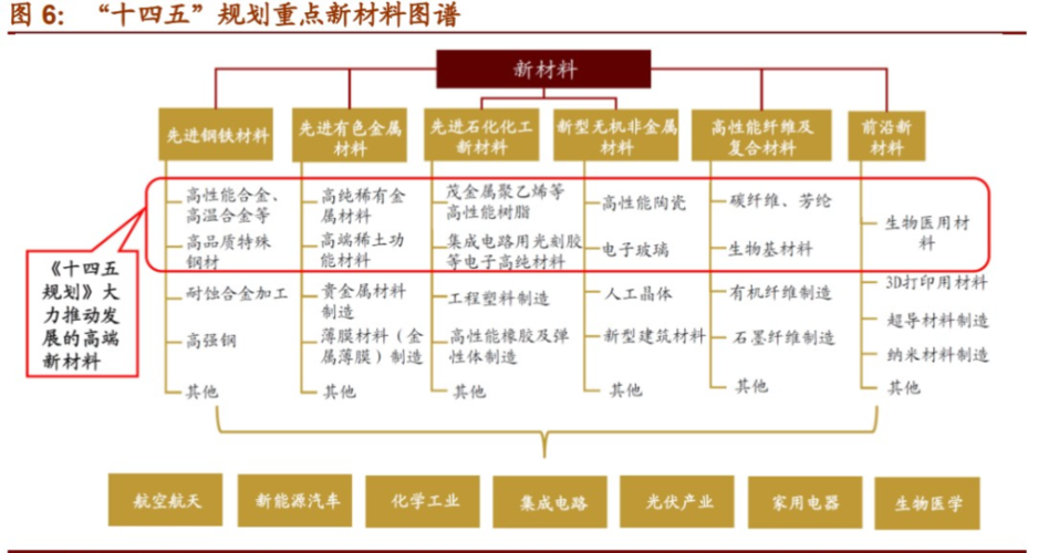 新材料产业-新材料产业包括哪些行业
