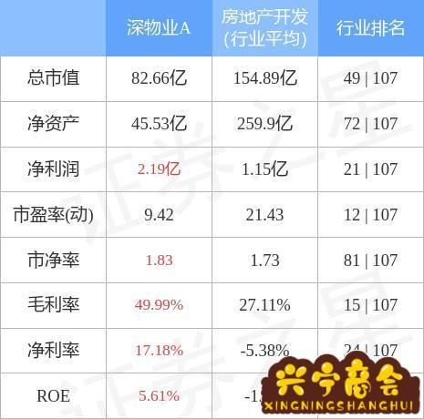深物业a股票-深物业a股票股吧