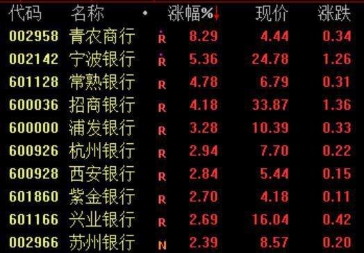 农行股票代码-农行股票代码是多少