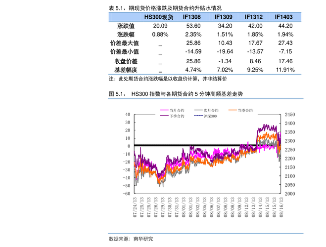 002476股票-002476股票今日价格