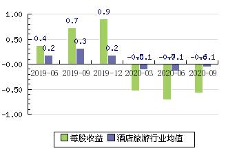 首旅股份股票-首旅股份股票股吧