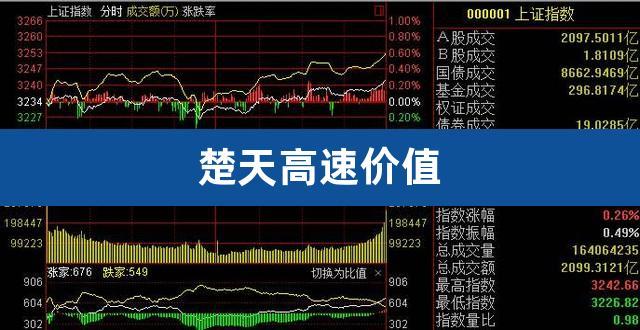楚天高速-楚天高速600035股吧