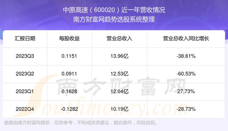 中原高速-中原高速(600020)股吧