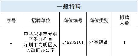 卫光生物-卫光生物招聘信息