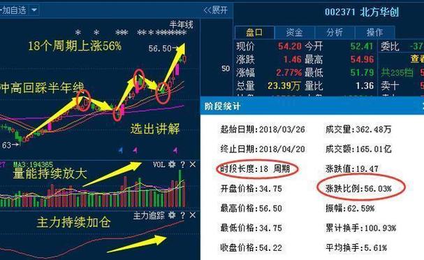 股票300077-股票300077最新消息