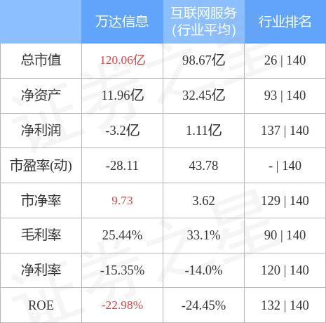 300168万达信息-300168万达信息股吧
