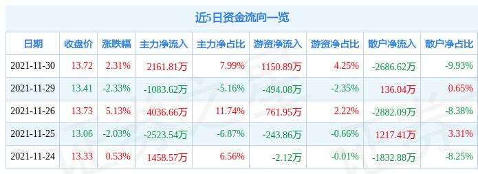 南京新百600682-南京新百600682最新消息