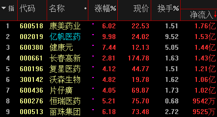 康美药业股票-康美药业股票股吧
