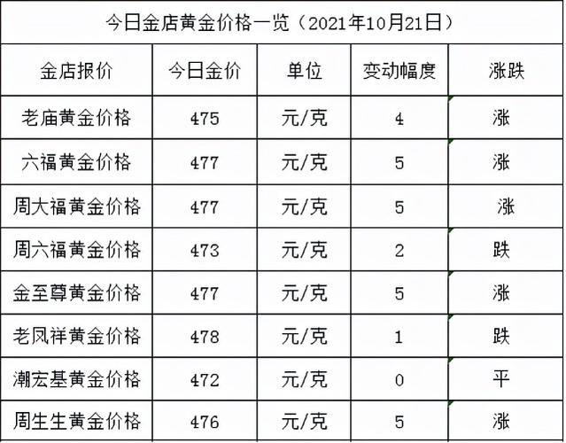 中国黄金今日黄金价格-中国黄金今日黄金价格查询