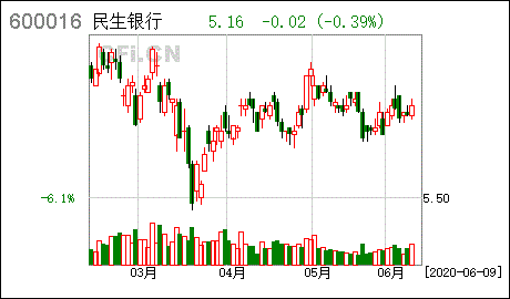 民生银行 h股-民生银行h股股价