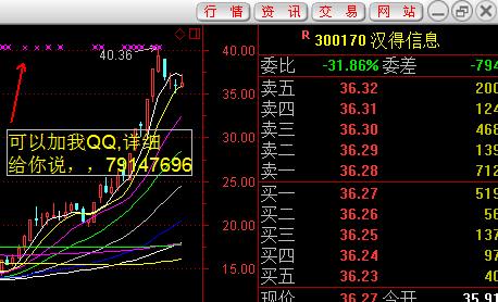股票600744-股票600744现价