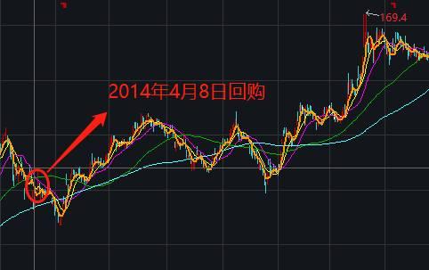 腾讯股价-腾讯股价20年走势图