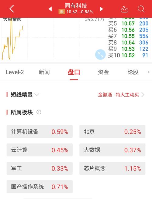 天一科技股票-天一科技股票股吧