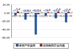 亚太药业股票-亚太药业股票股吧