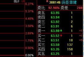 股票000065-股票000065股票价位是多少