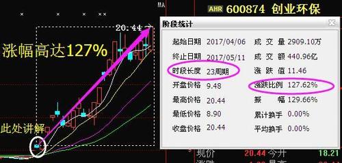 股票002282-股票002282的走势