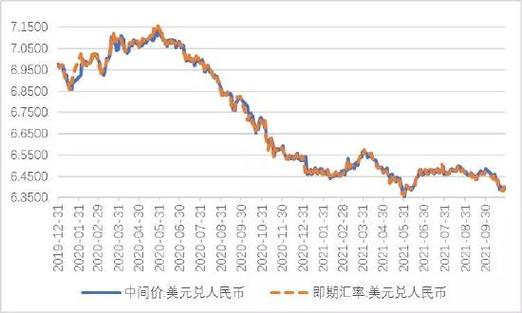 人民币汇率走势-人民币汇率走势图