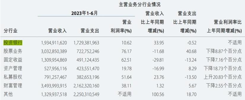 中金公司股票-中金公司股票业务部待遇