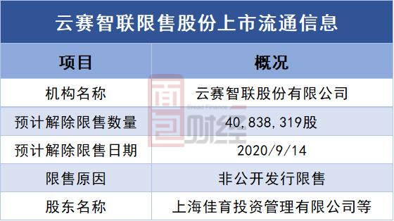 云赛智联-云赛智联股吧