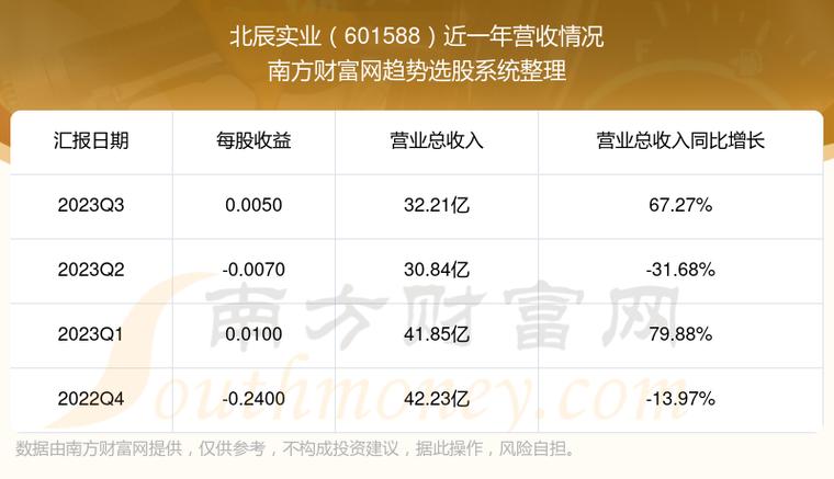 北辰实业股票-北辰实业股票能涨吗
